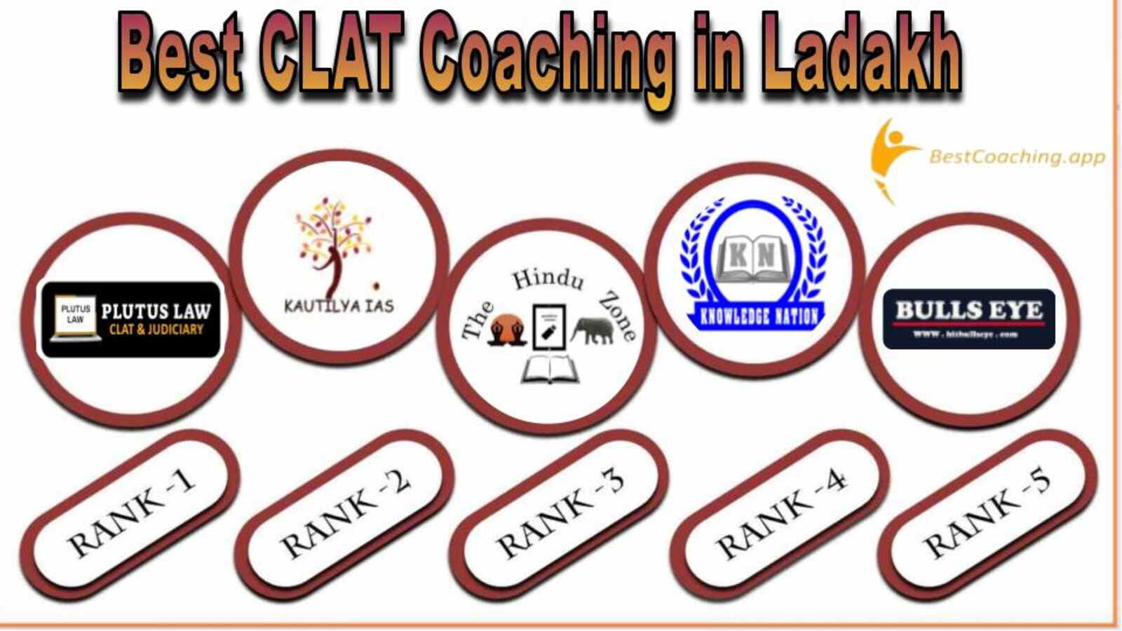Top CLAT Coaching Institute in Ladakh
