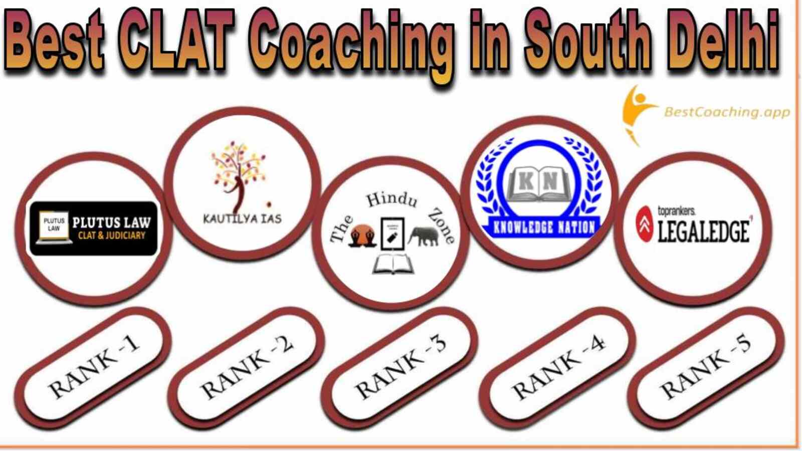 Top CLAT Coaching Institute in South Delhi