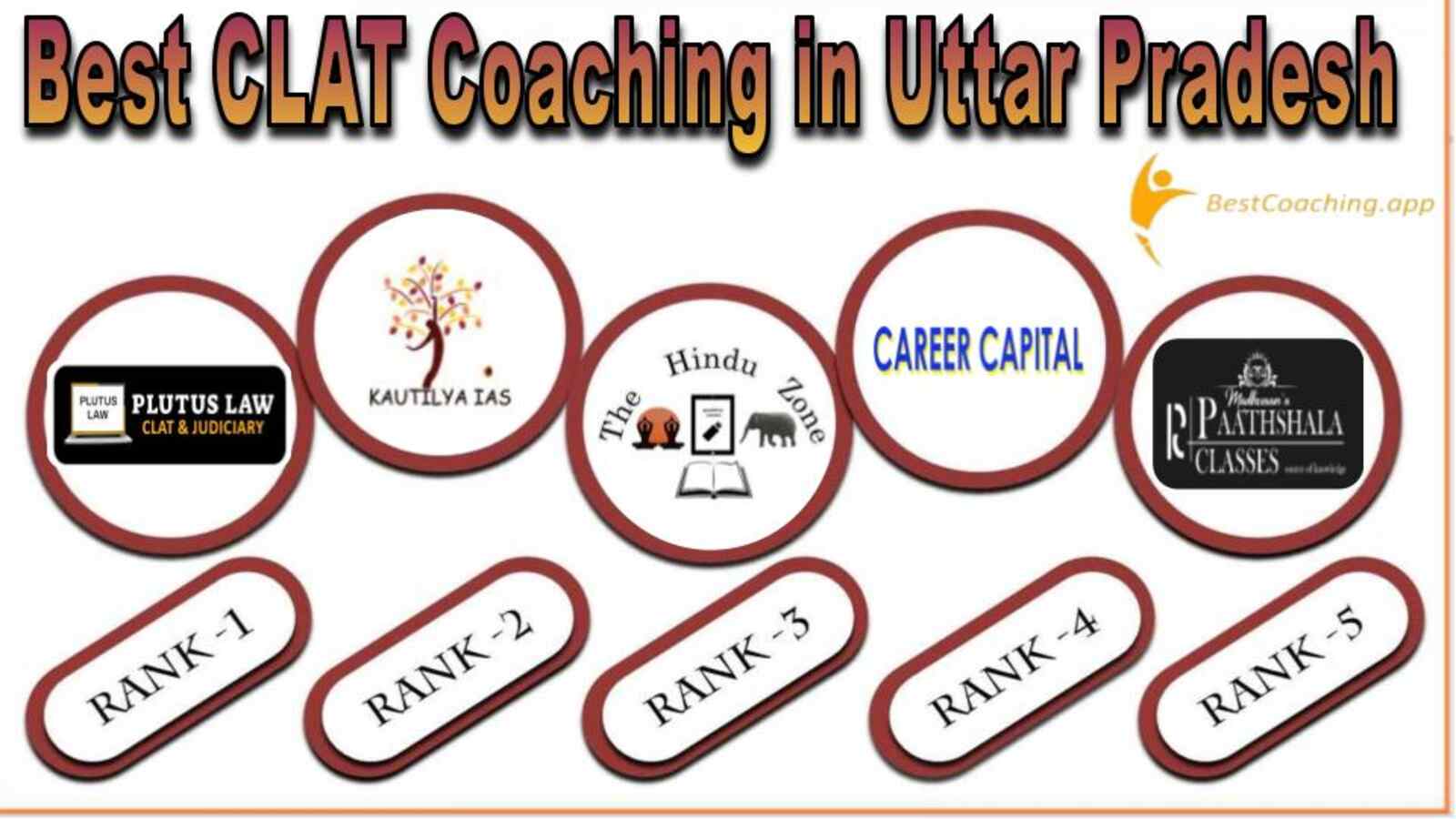 Top CLAT Coaching Institute in Uttar Pradesh