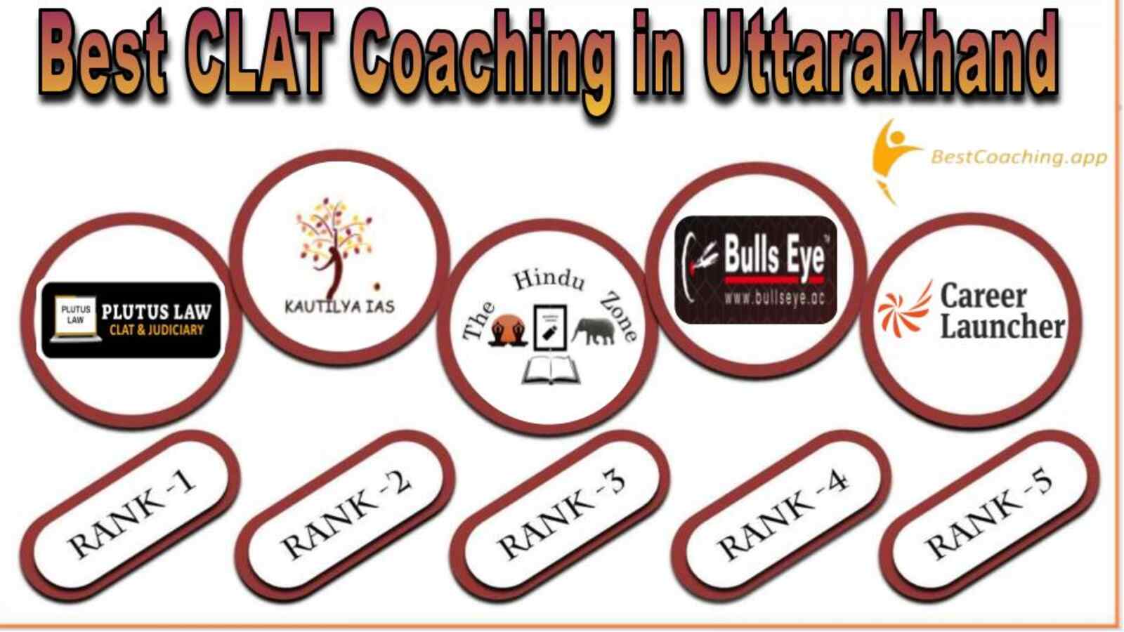 Top CLAT Coaching Institute in Uttarakhand