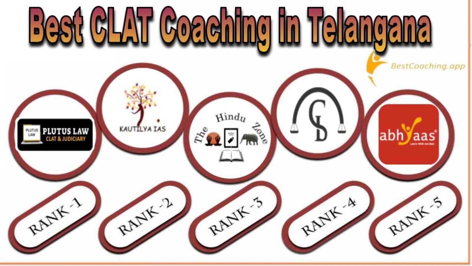 Top CLAT Coaching Institutes in Telangana