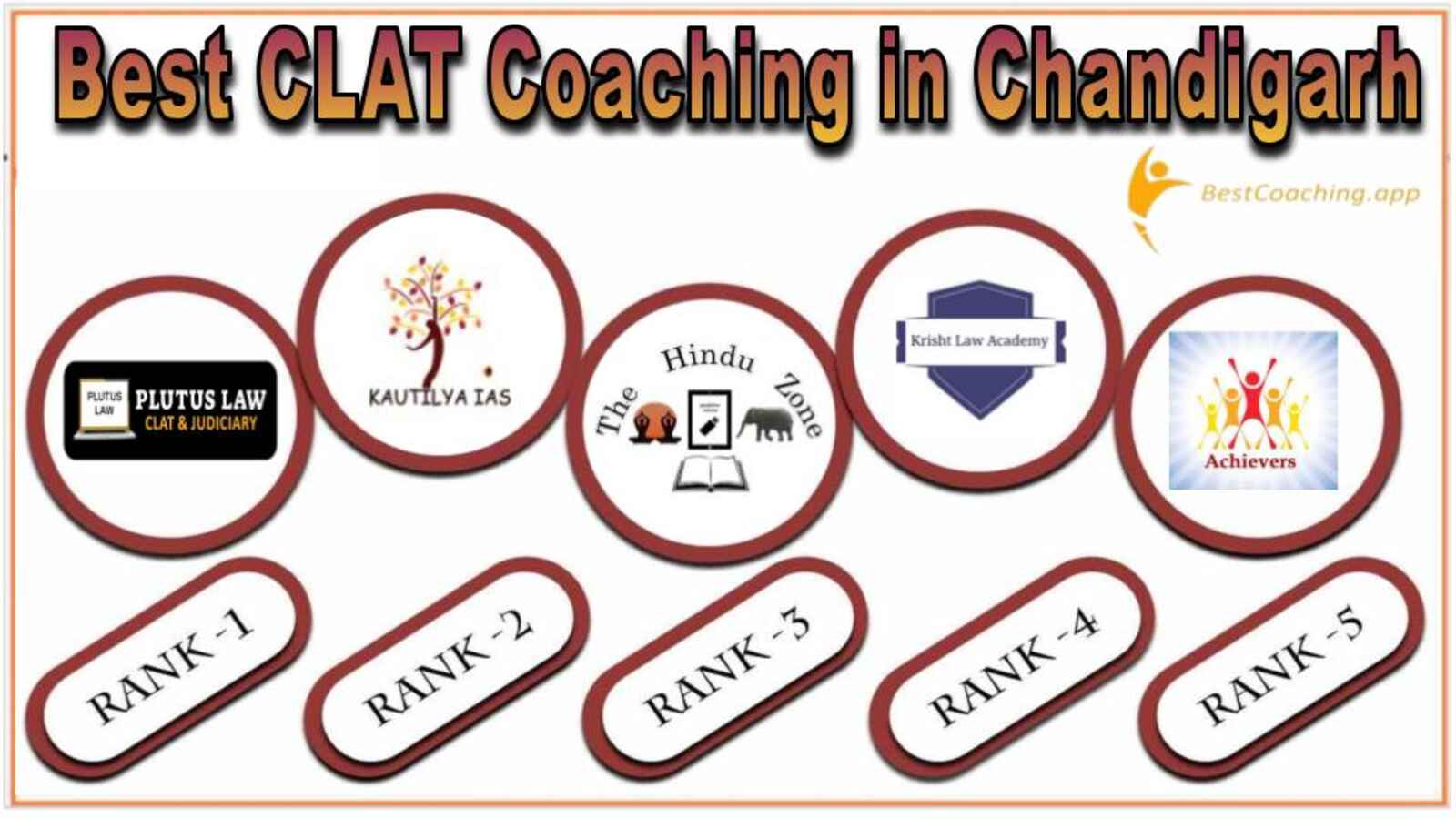 Top CLAT Coaching in Chandigarh