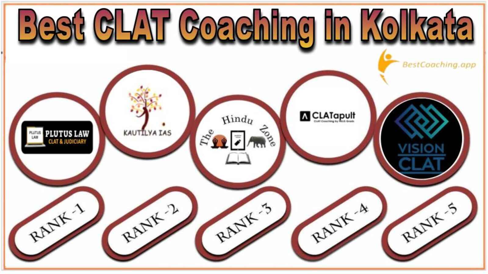 Top CLAT Coaching in Kolkata