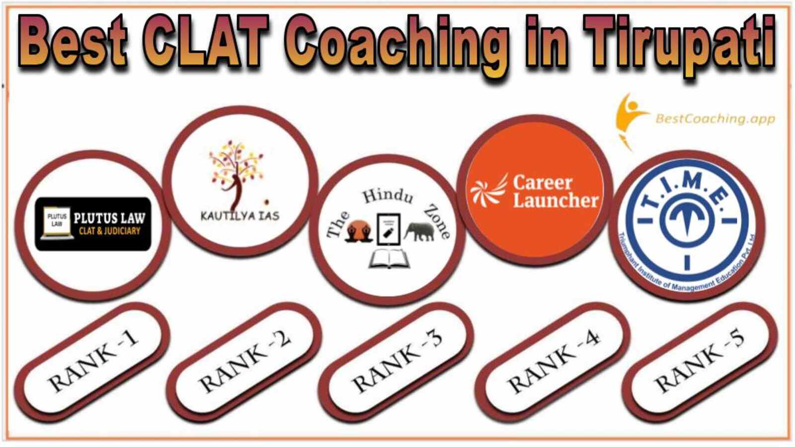 Top CLAT Coaching in Tirupati