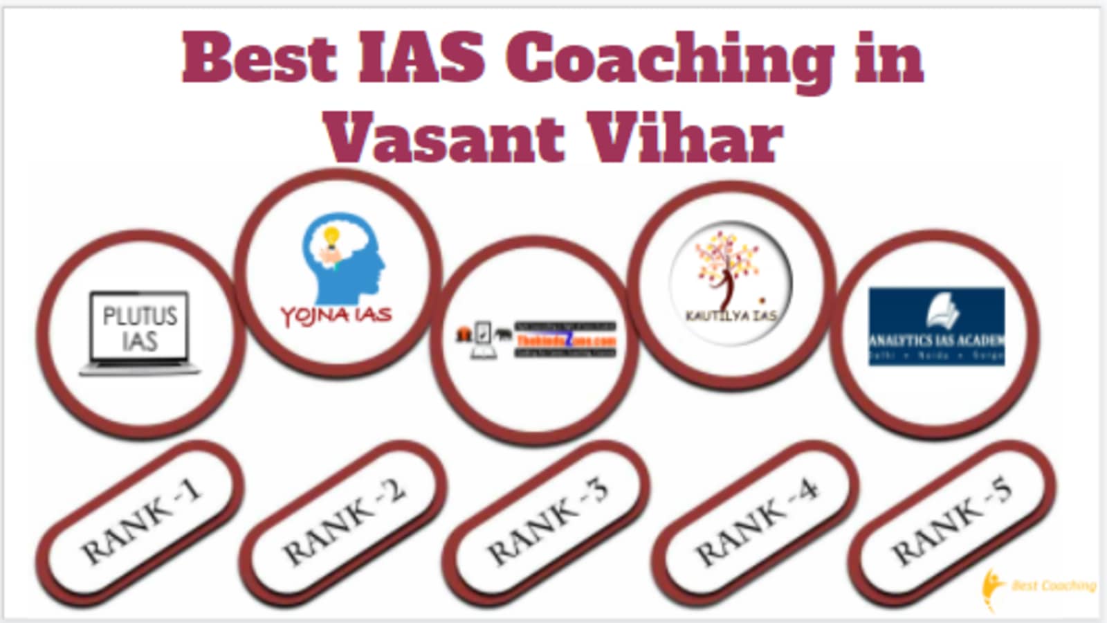 Bast IAS Coaching in Vasant Vihar