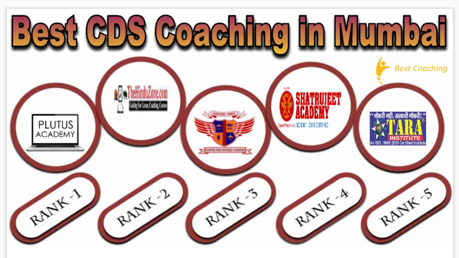 Top CDS Coaching in Mumbai