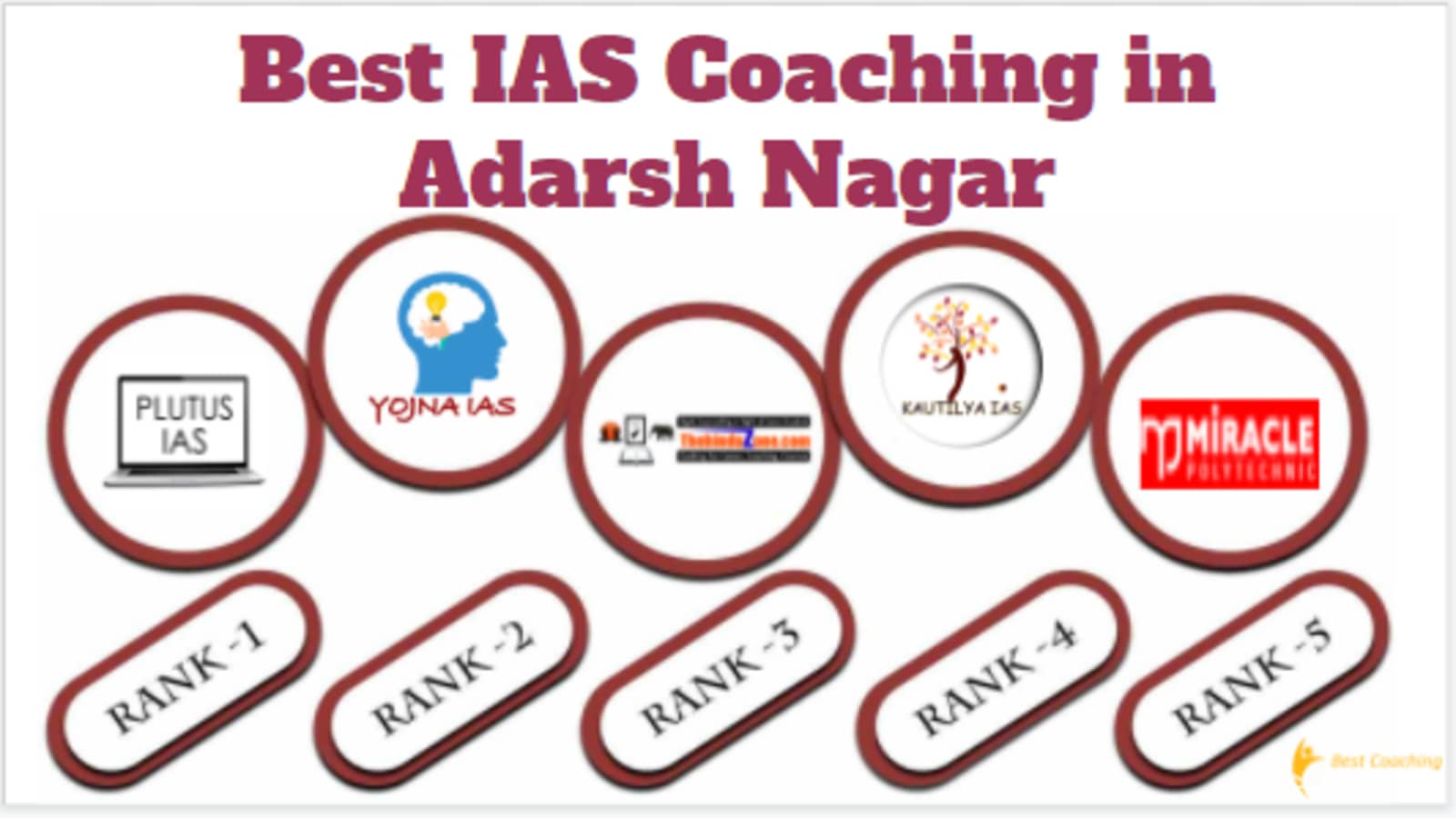 Best IAS Coaching in Adarsh Nagar