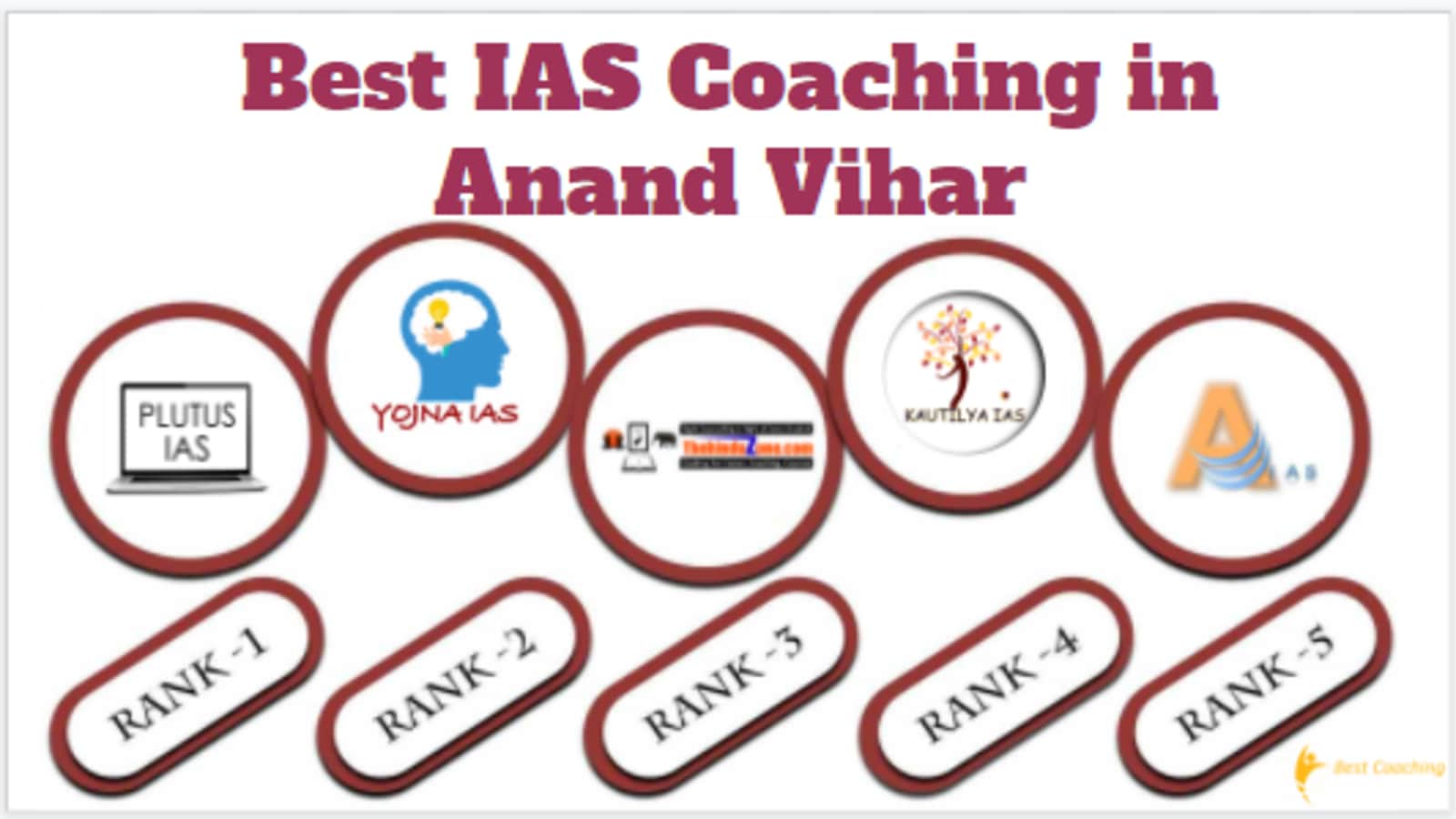 Best IAS Coaching in Anand Vihar