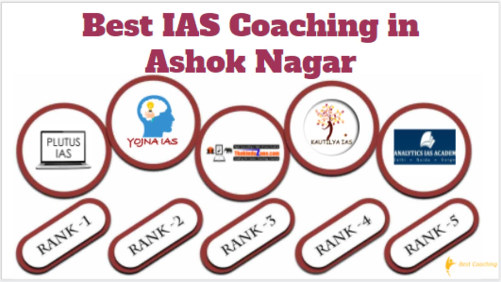 Best IAS Coaching in Ashok Nagar