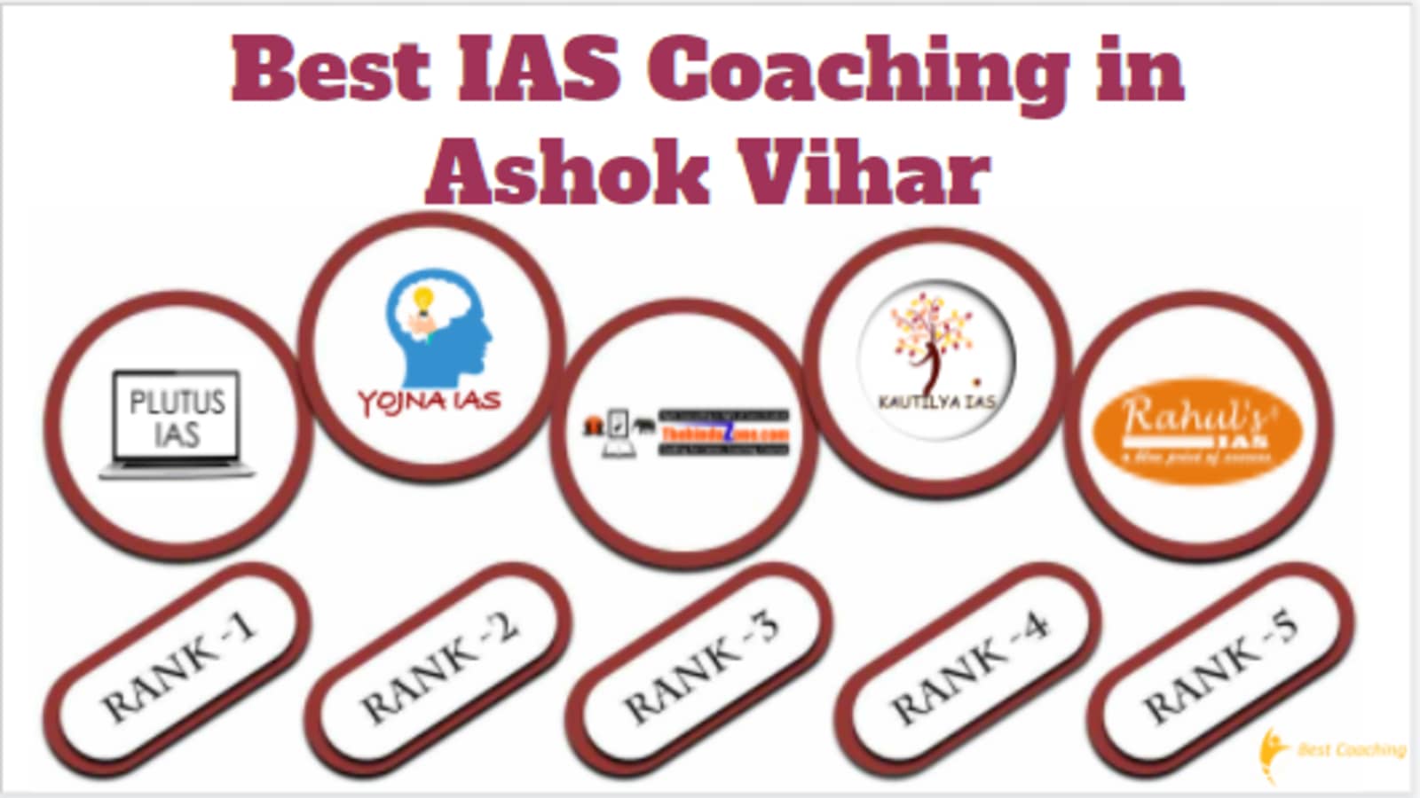 Best IAS Coaching in Ashok Vihar
