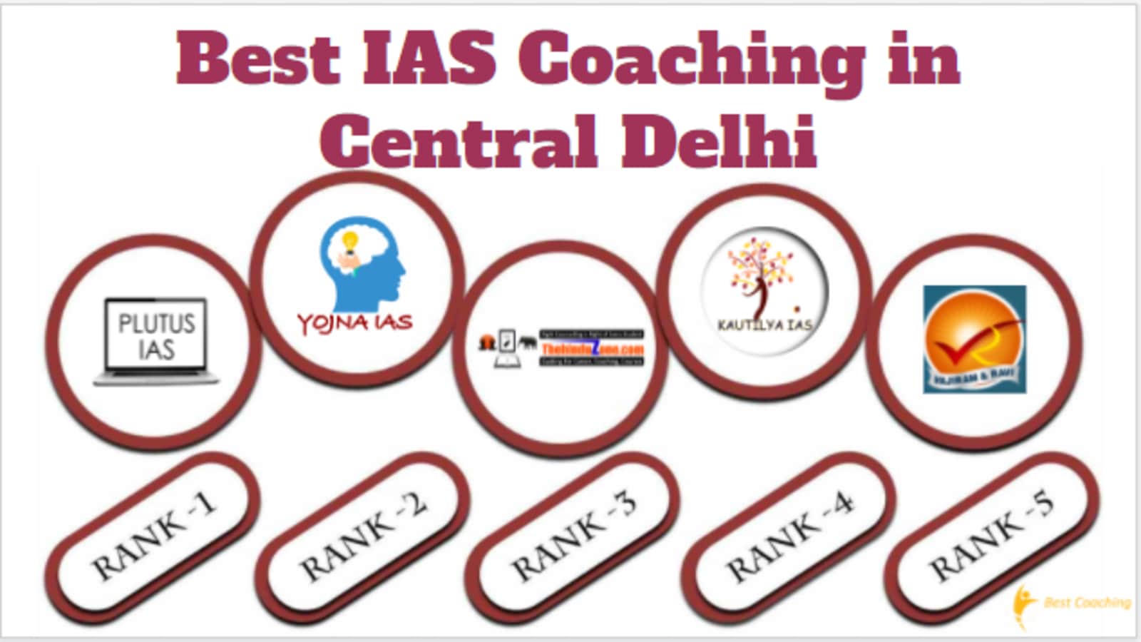 Best IAS Coaching in Central Delhi