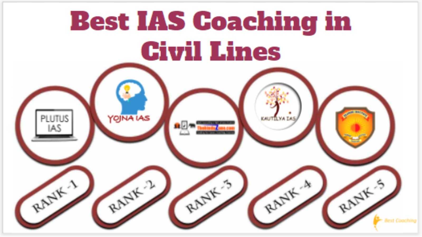 Best IAS Coaching in Civil Lines