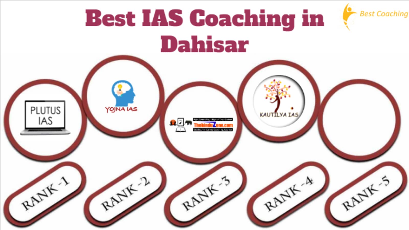 Best IAS Coaching in Dahisar