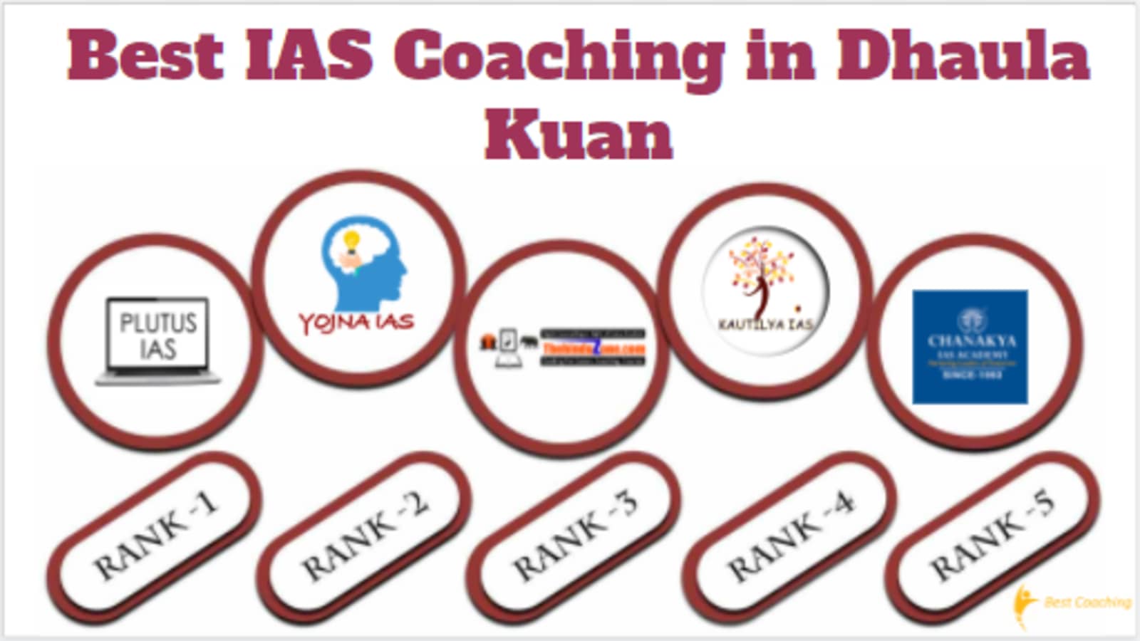 Best IAS Coaching in Dhaula Kuan