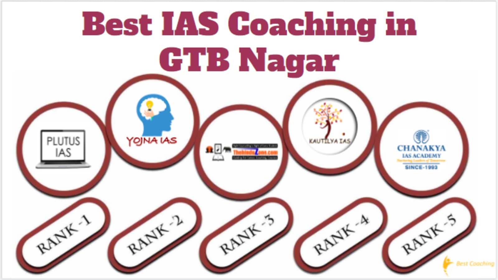 Best IAS Coaching in GTB Nagar