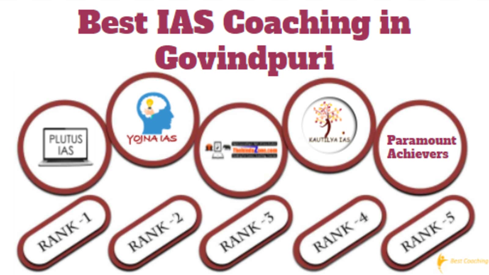 Best IAS Coaching in Govindpuri