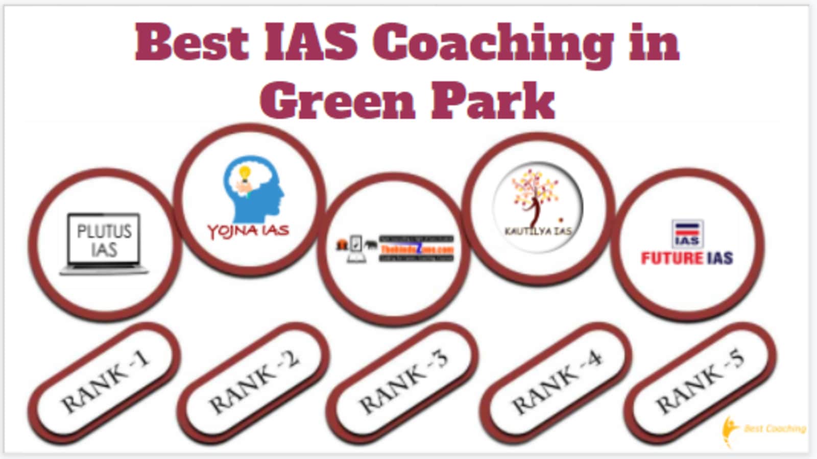 Best IAS Coaching in Green Park