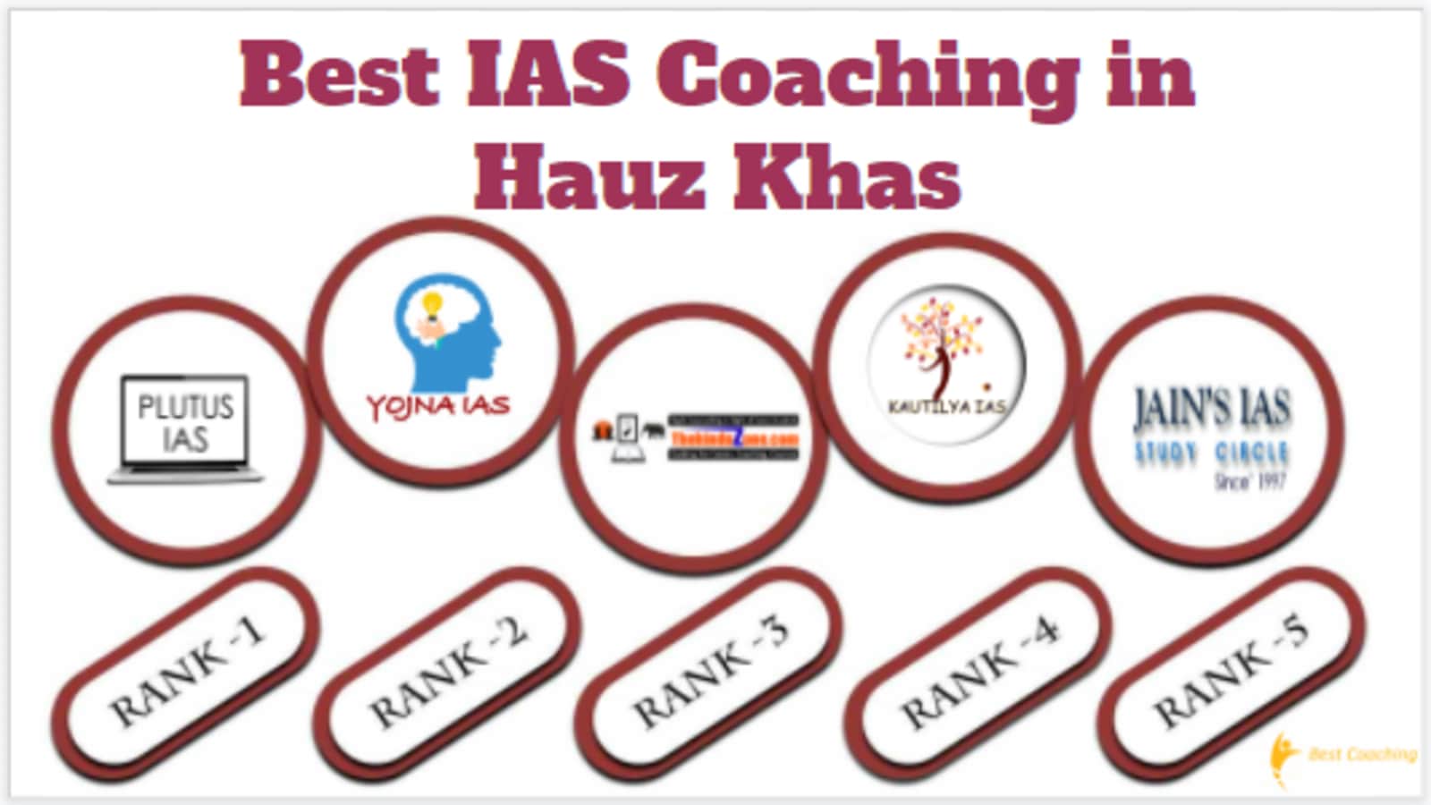 Best IAS Coaching in Hauz Khas