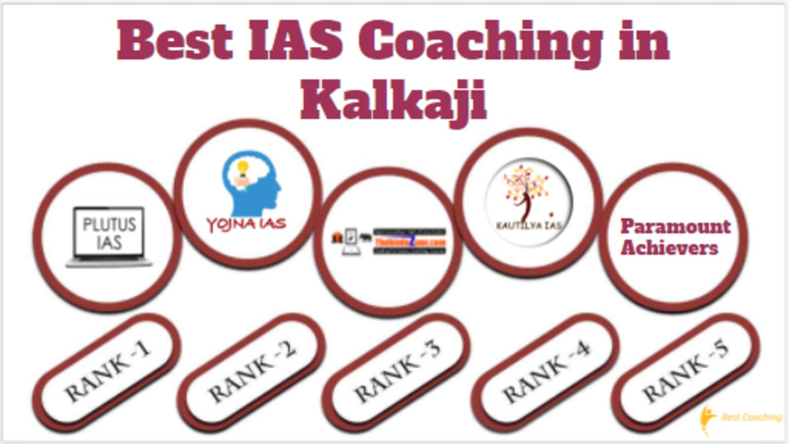 Best IAS Coaching in Kalkaji