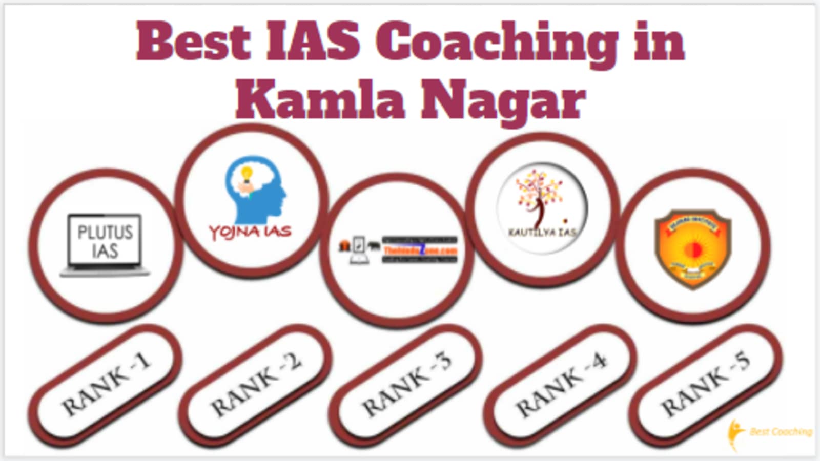 Best IAS Coaching in Kamla Nagar