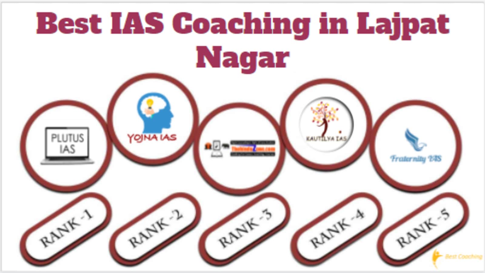 Best IAS Coaching in Lajpat Nagar