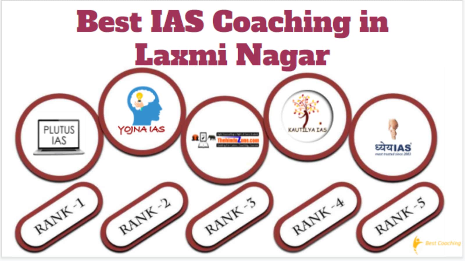 Best IAS Coaching in Laxmi Nagar