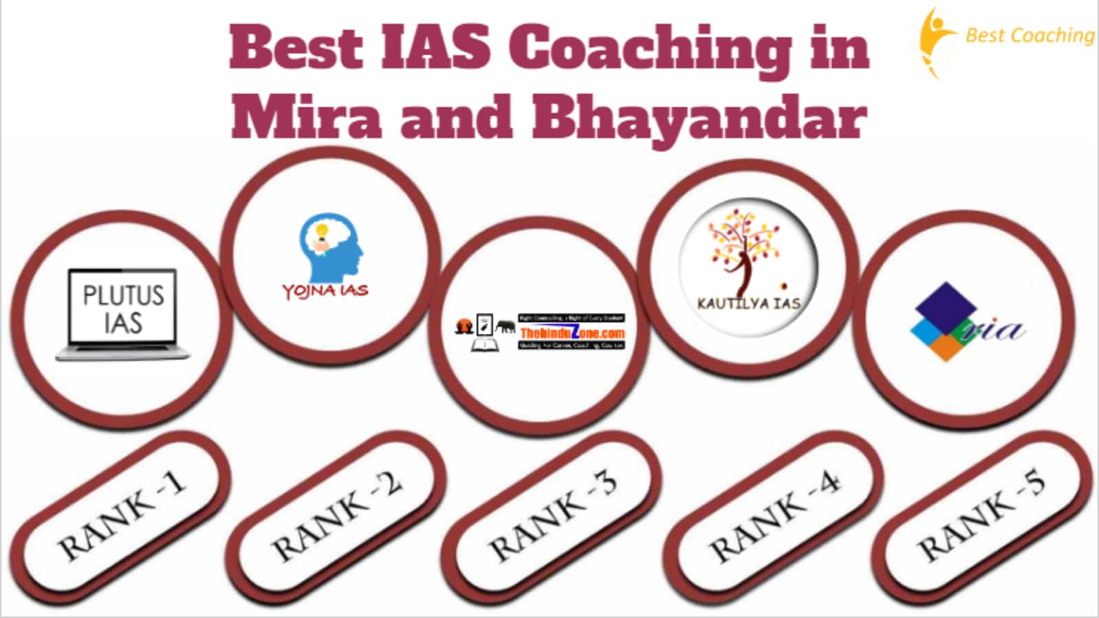 Best IAS Coaching in Mira and Bhayandar