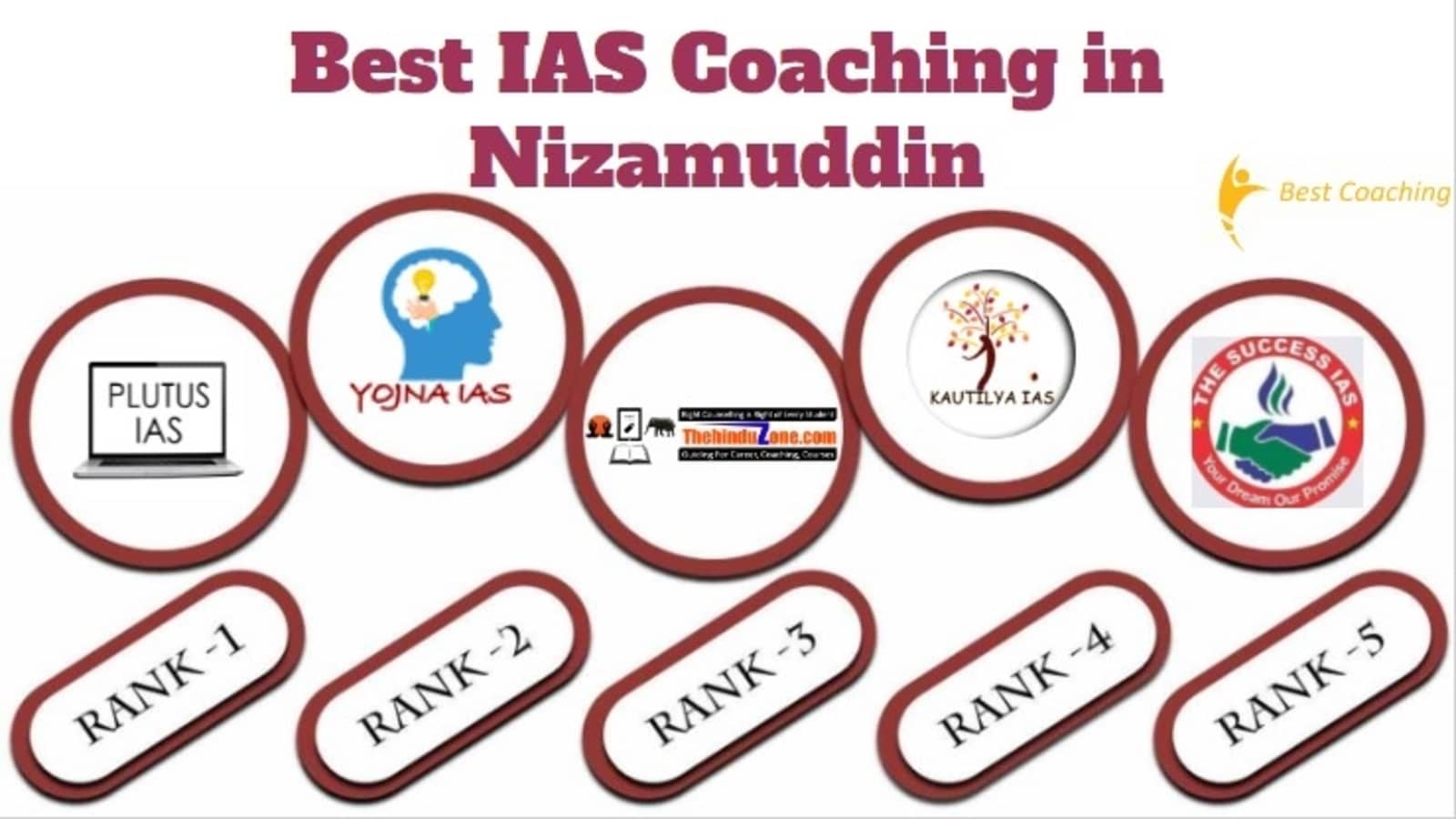 Best IAS Coaching in Nizamuddin