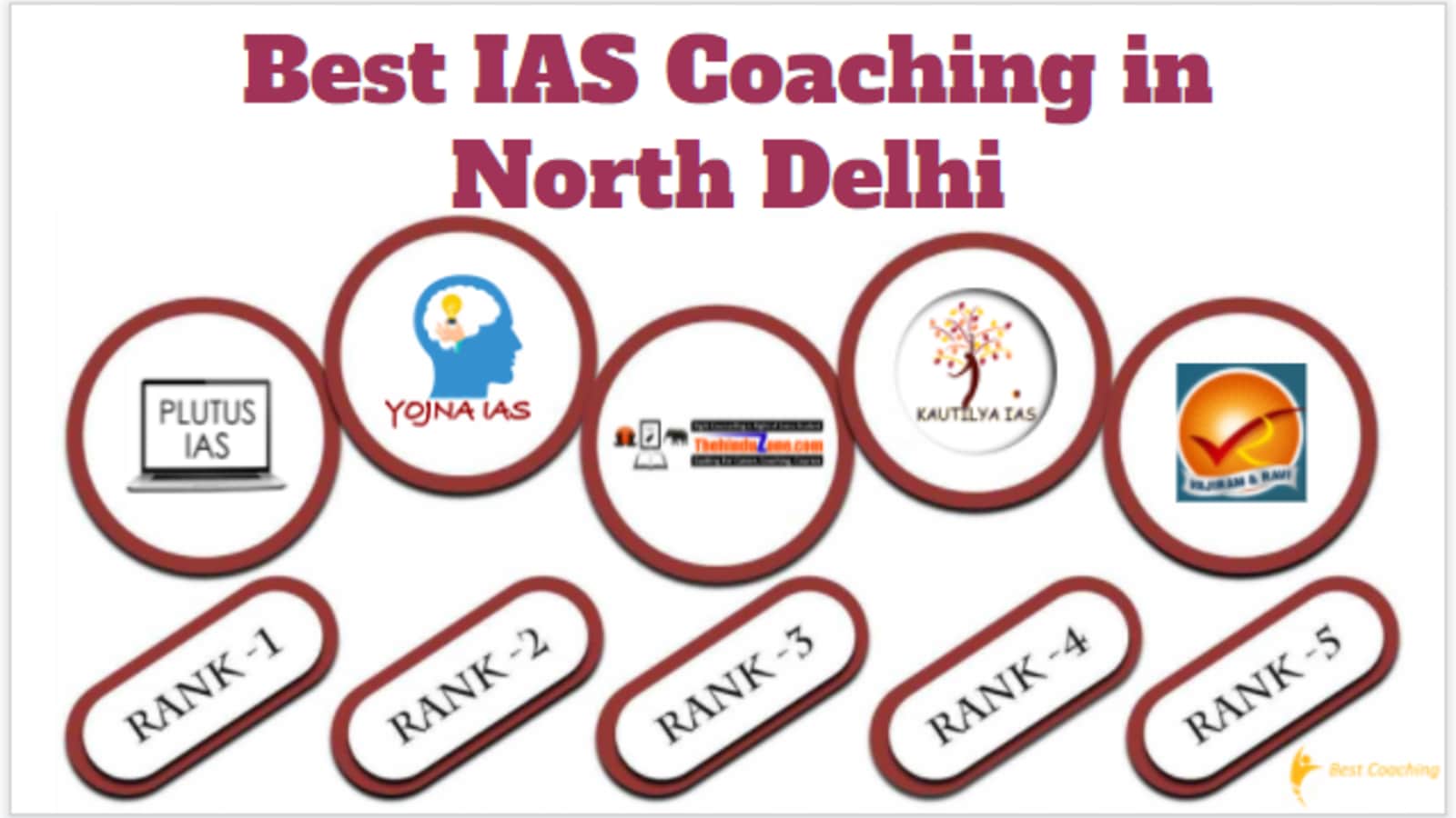 Best IAS Coaching in North Delhi