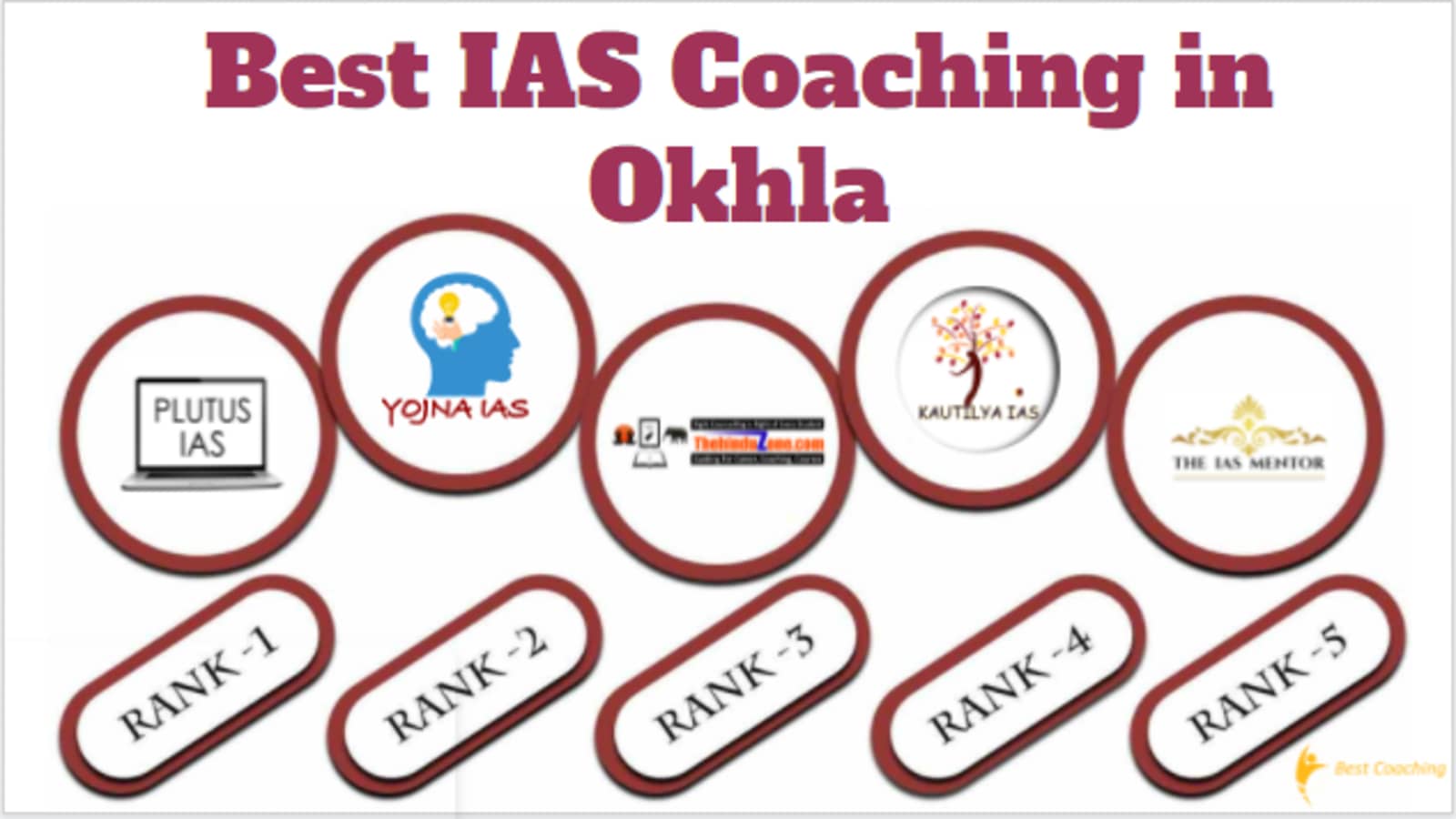 Best IAS Coaching in Okhla