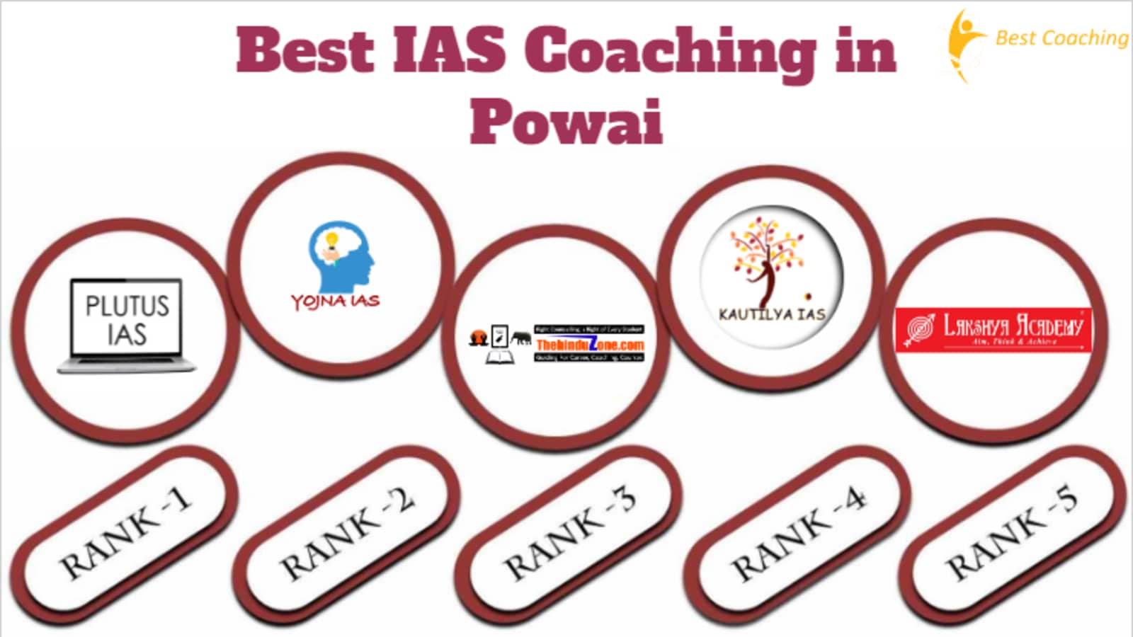 Best IAS Coaching in Powai