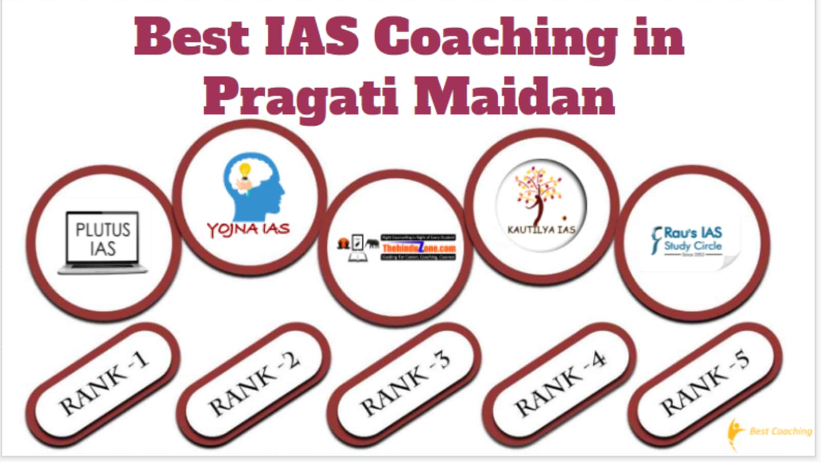 Best IAS Coaching in Pragati Maidan