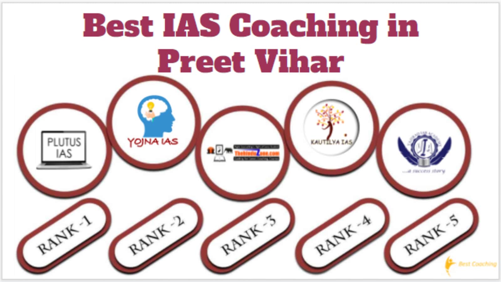 Best IAS Coaching in Preet Vihar