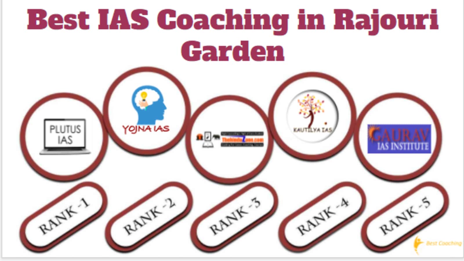 Best IAS Coaching in Rajouri Garden