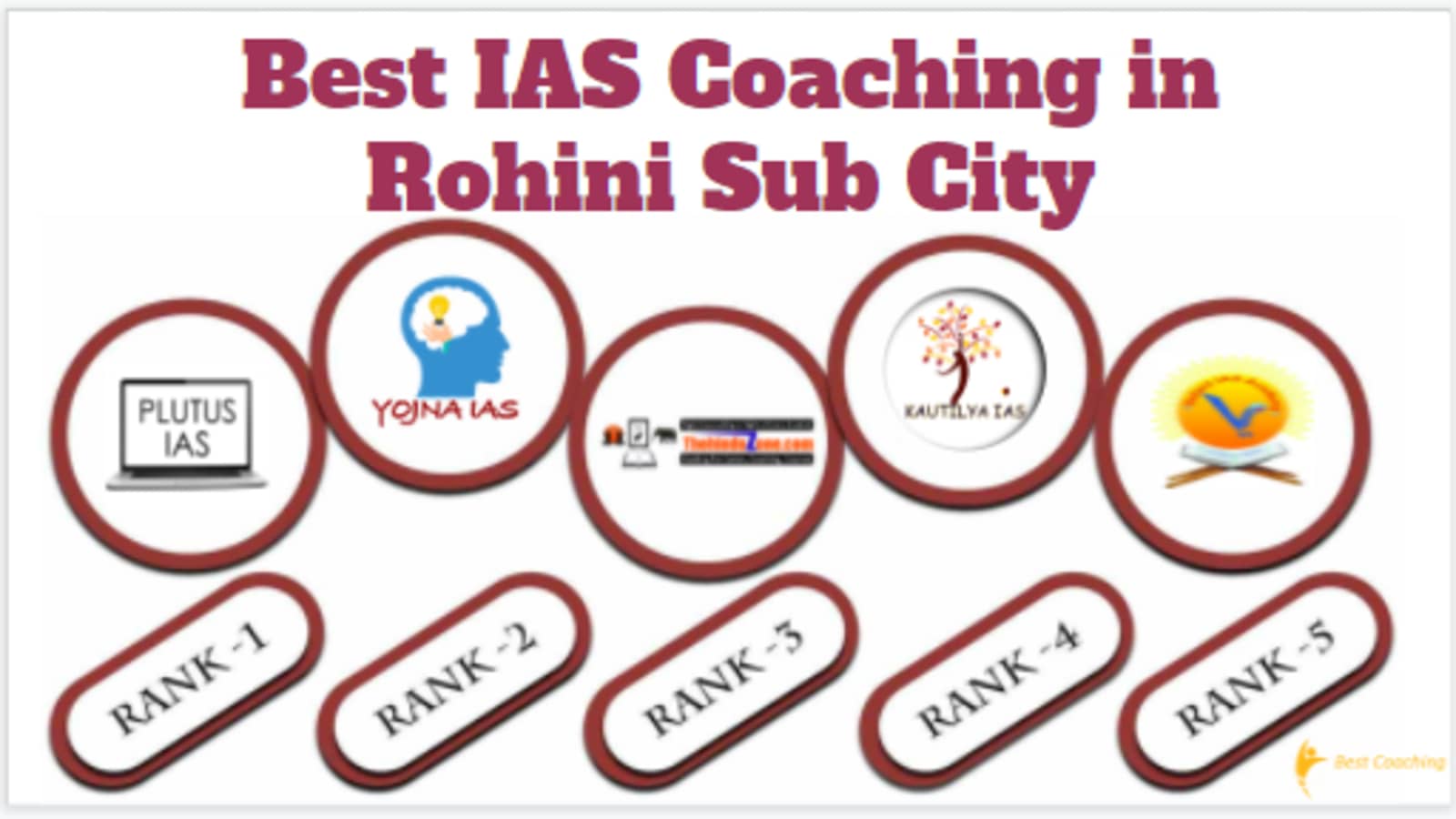 Best IAS Coaching in Rohini Sub City