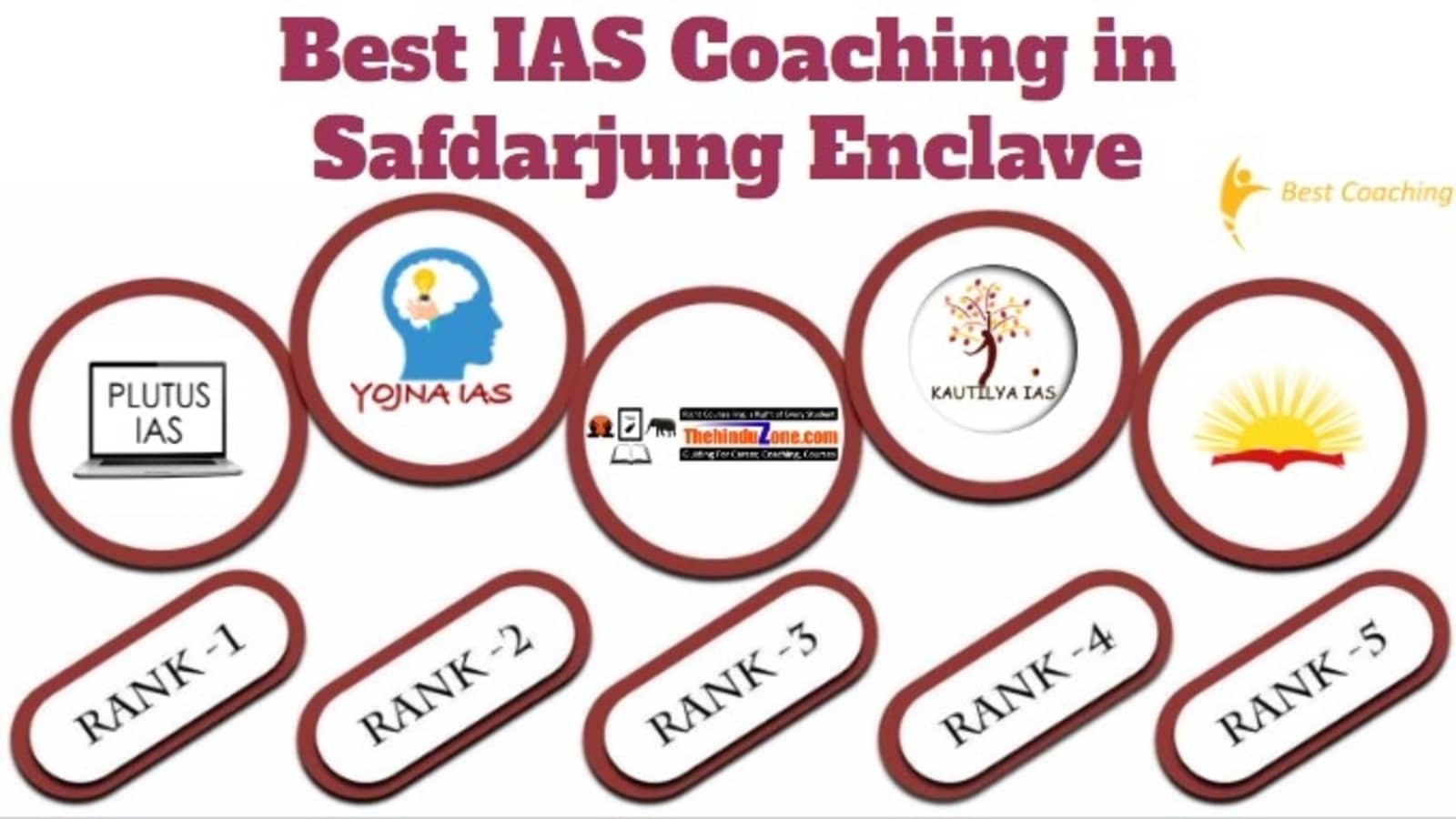 Best IAS Coaching in Safdarjung Enclave