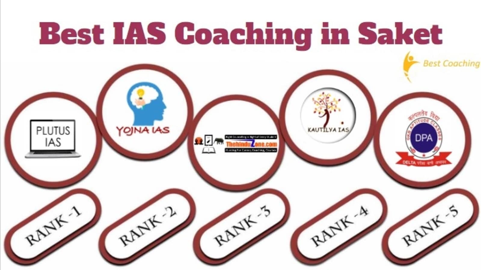 Best IAS Coaching in Saket