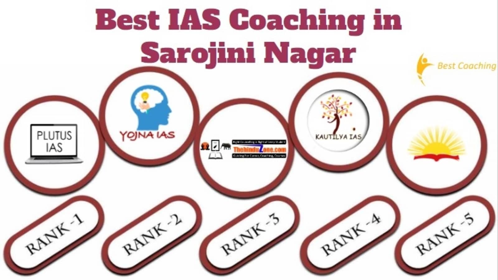 Best IAS Coaching in Sarojini Nagar