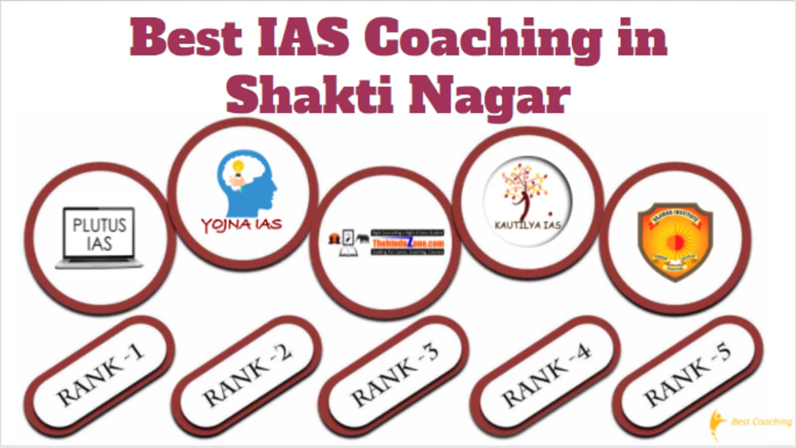 Best IAS Coaching in Shakti Nagar