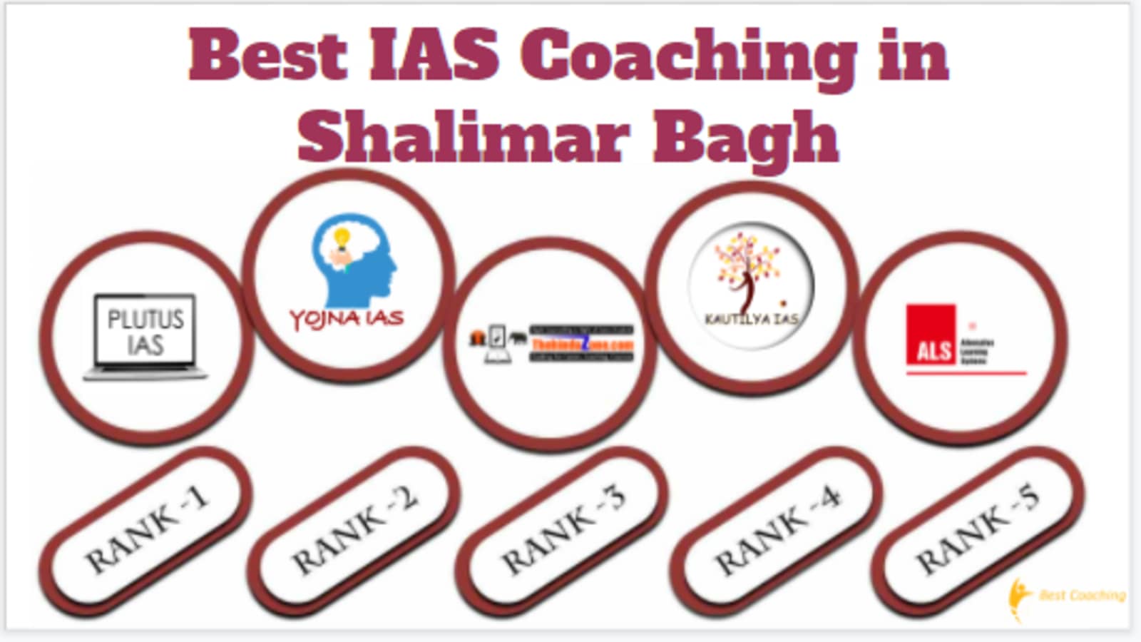 Best IAS Coaching in Shalimar Bagh