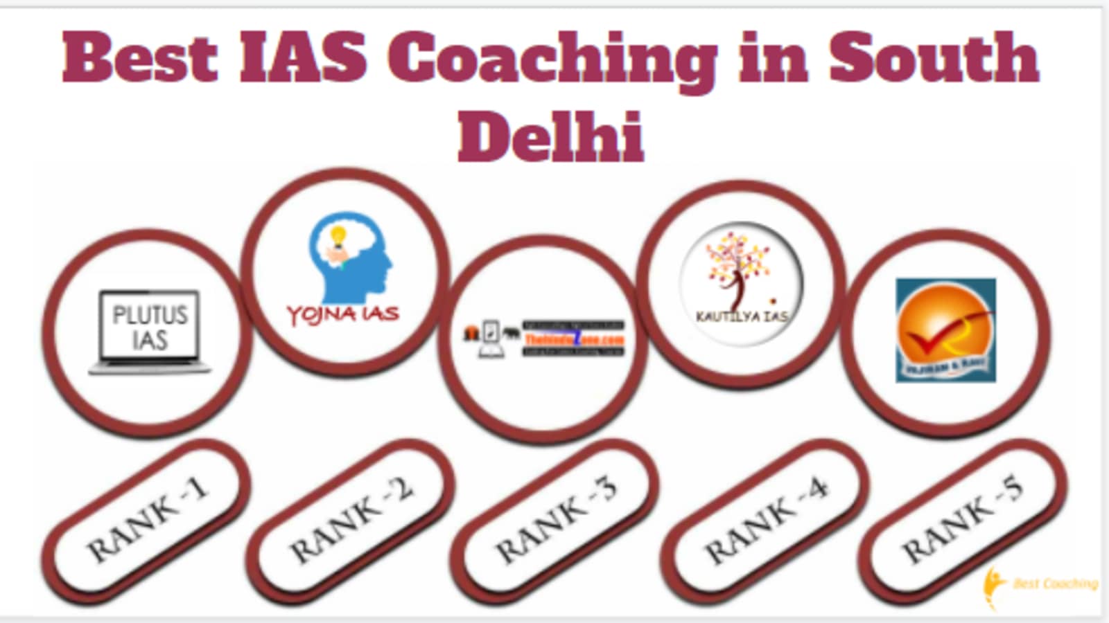 Best IAS Coaching in South Delhi