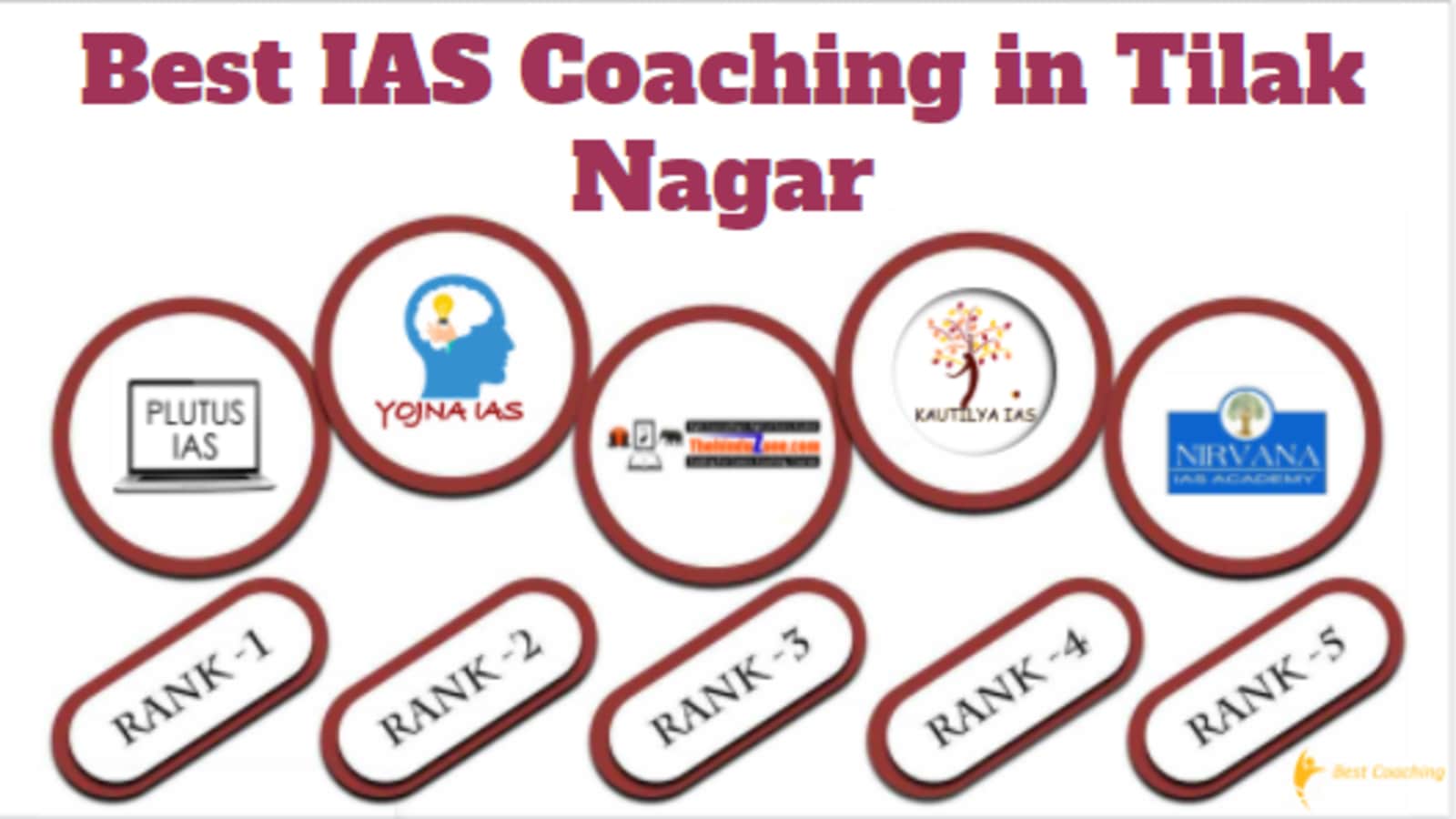 Best IAS Coaching in Tilak Nagar