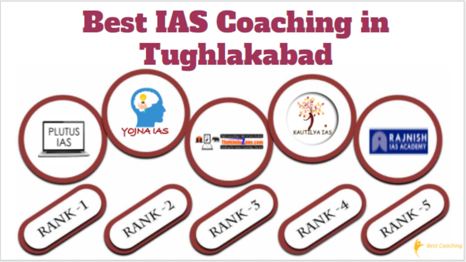 Best IAS Coaching in Tughlakabad