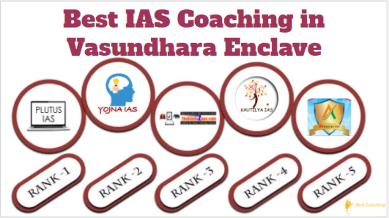 Best IAS Coaching in Vasundhara Enclave