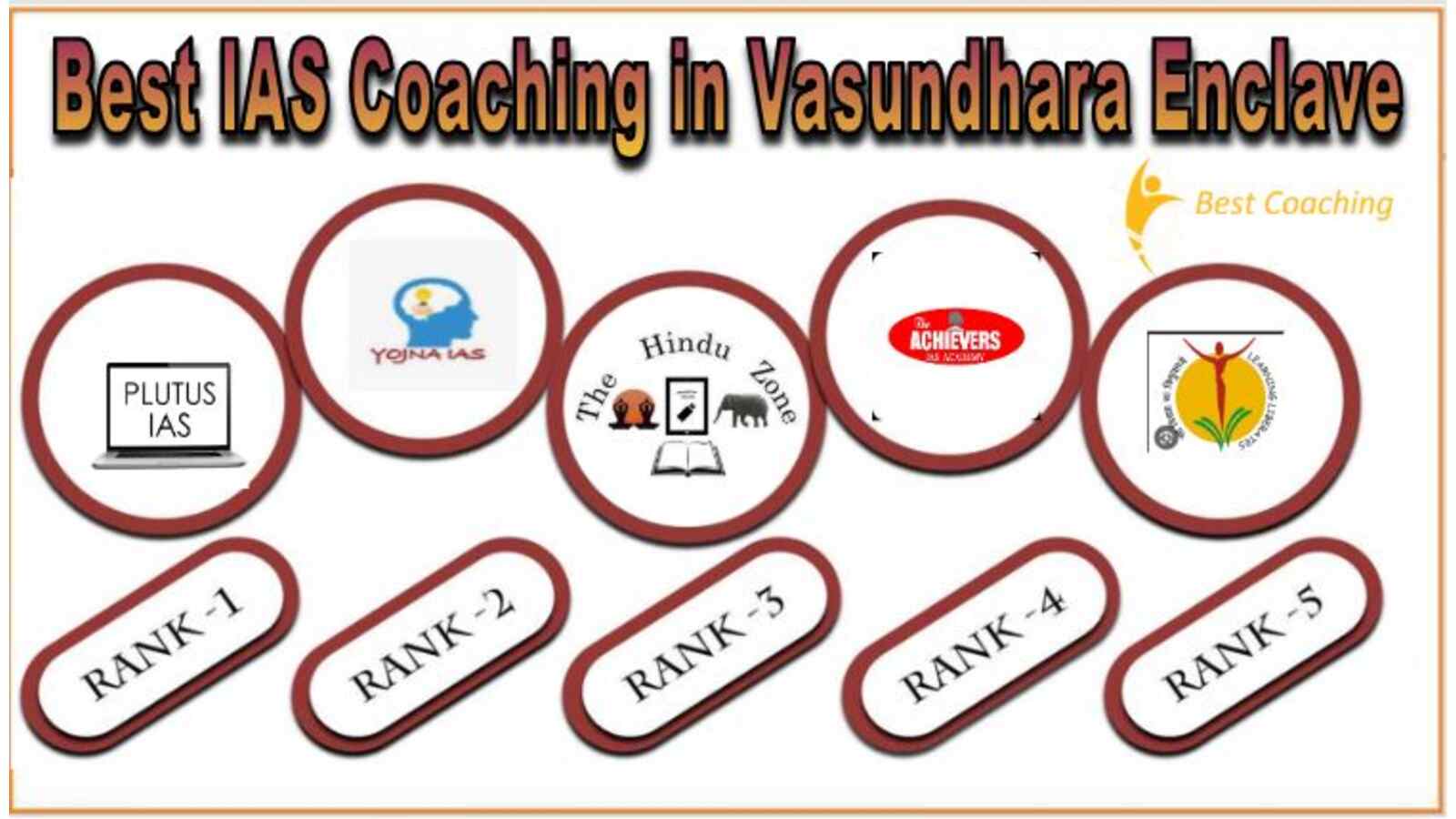 Best IAS Coaching in Vasundhara
