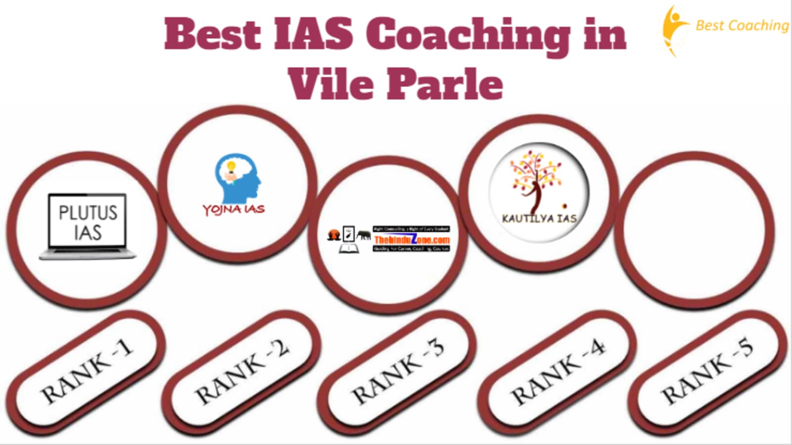 Best IAS Coaching in Vile Parle