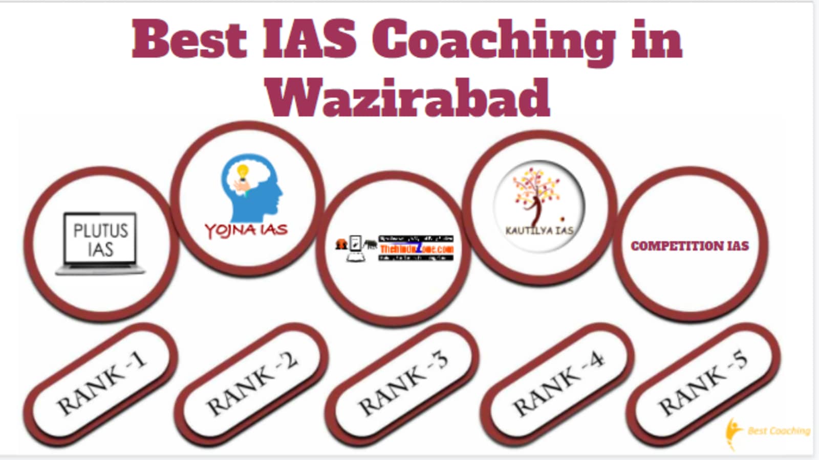 Best IAS Coaching in Wazirabad