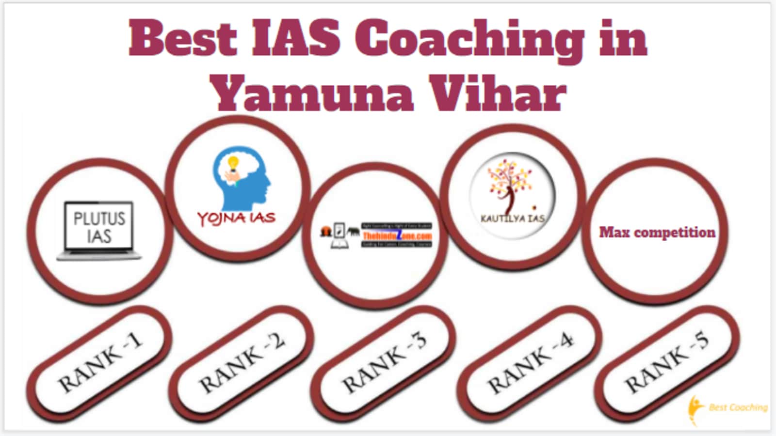 Best IAS Coaching in Yamuna Vihar