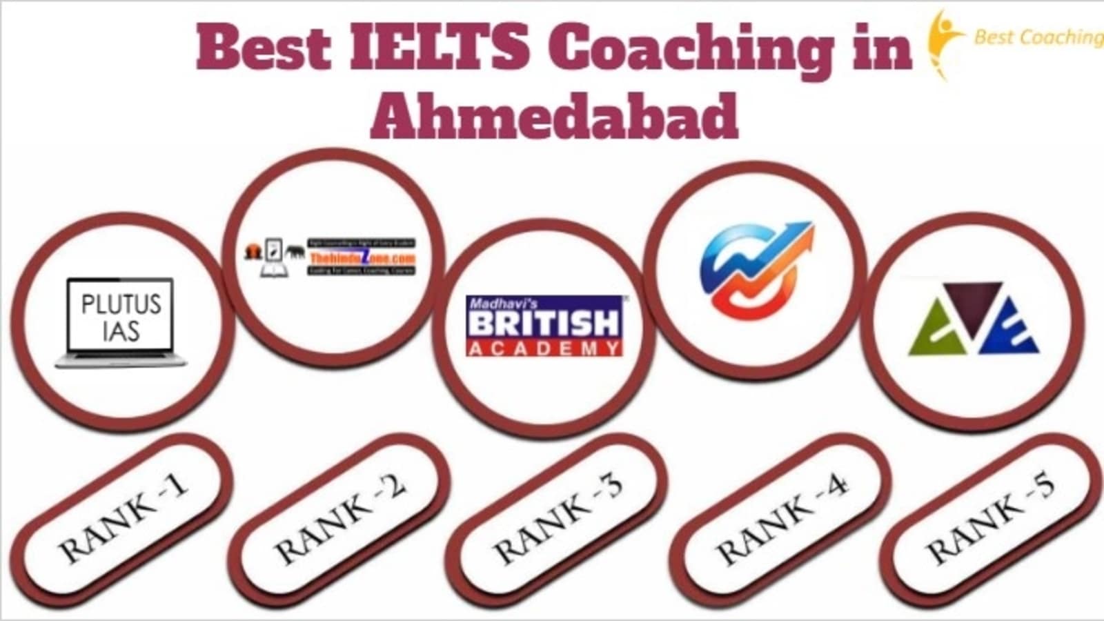 Best IELTS Coaching in Ahmedabad