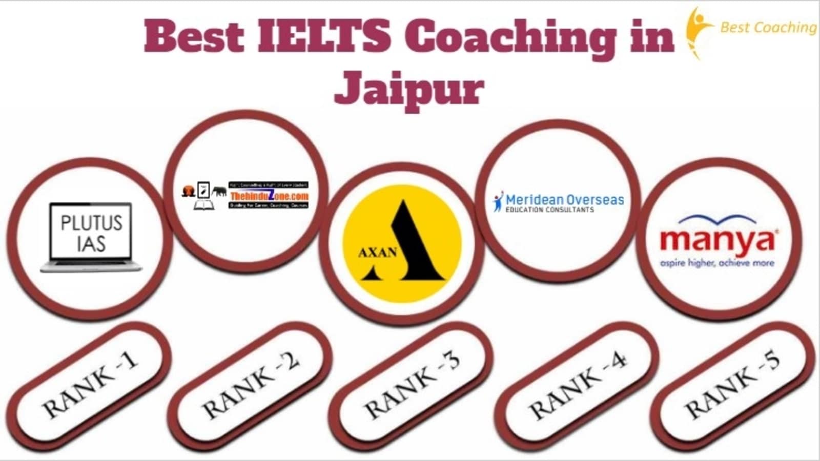 Best IELTS Coaching in Jaipur
